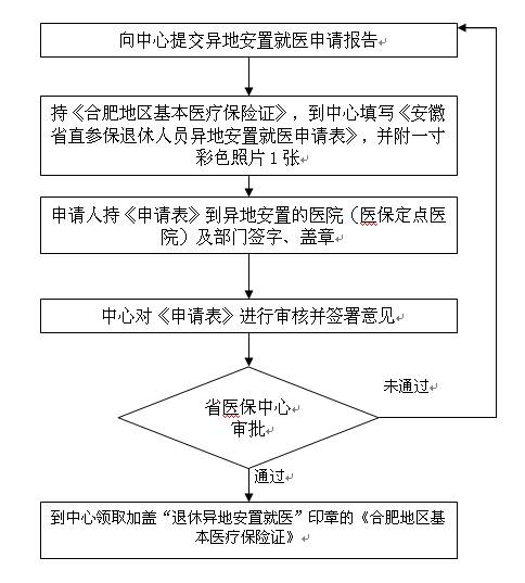 http://rlzyfw.hfut.edu.cn/_upload/article/images/36/c1/c0c088c34bb5bde5d74d8d529d03/6d14aba1-9d13-4899-b4d9-b640ae4b7e65.png